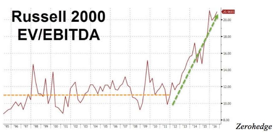 zerohedge